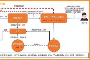 邮报：乔林顿下周接受手术赛季报销，纽卡列出多名中场引援候选